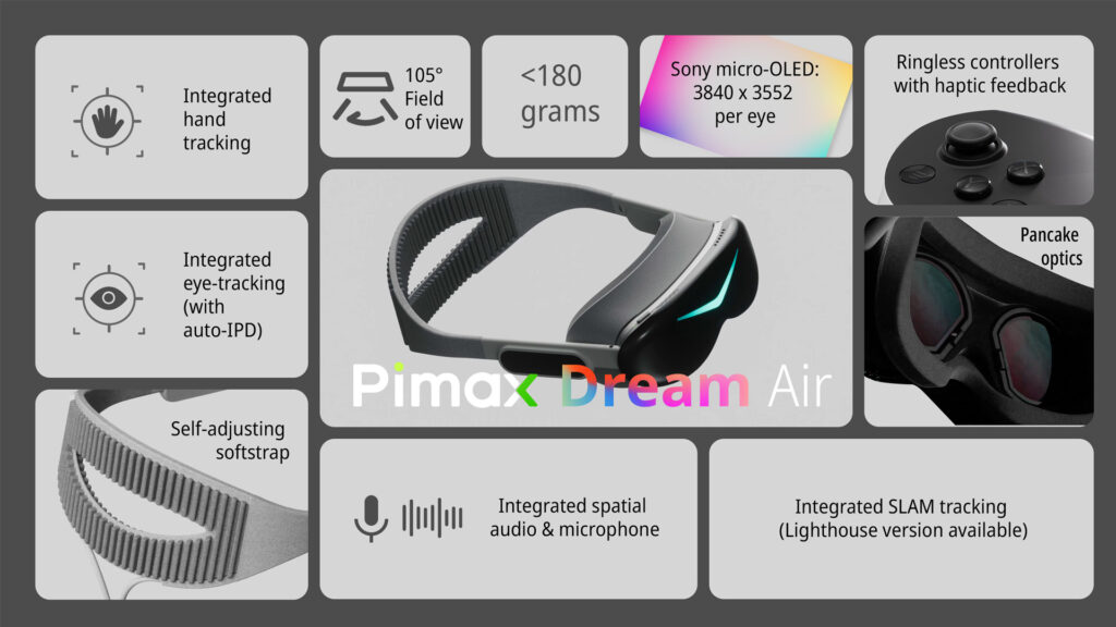 Pimax Dream Air 2025 specs