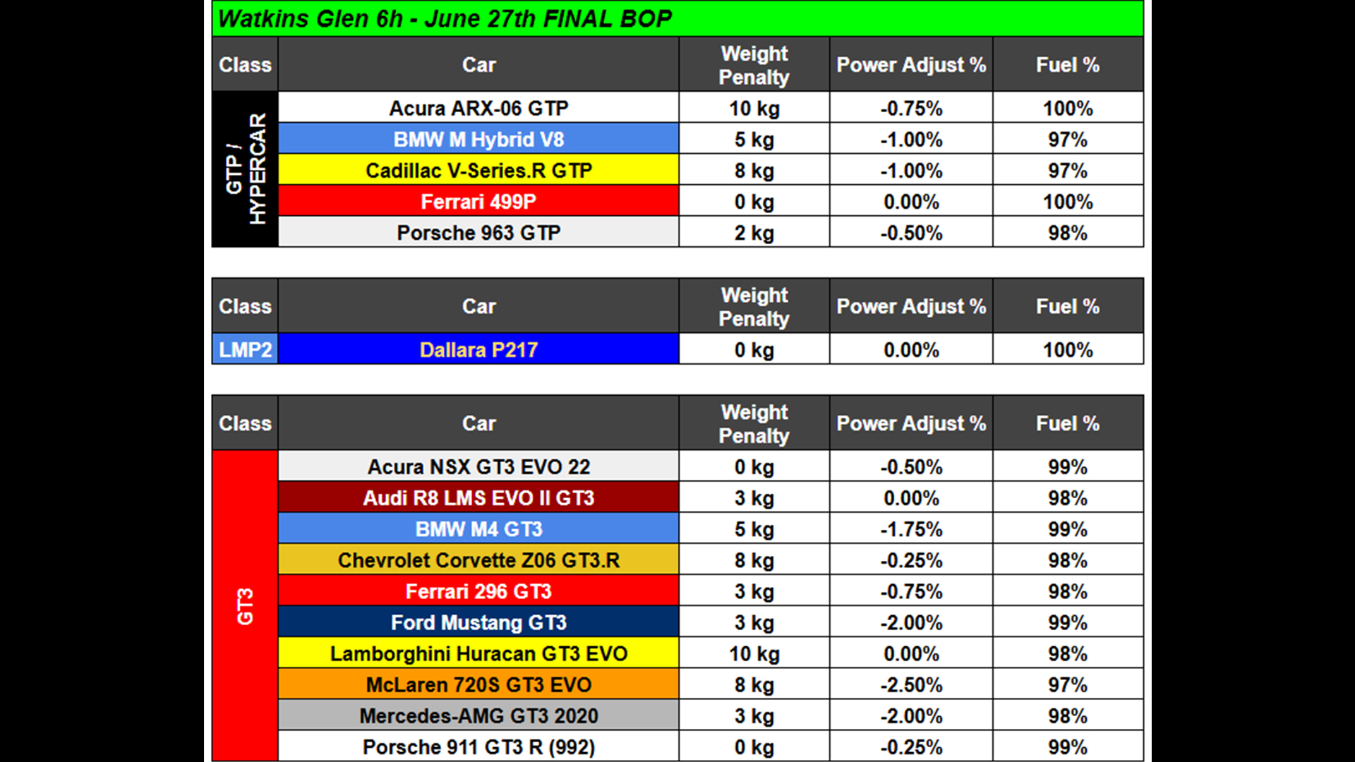 Your guide to iRacing’s 6 Hours of the Glen Special Event | Traxion