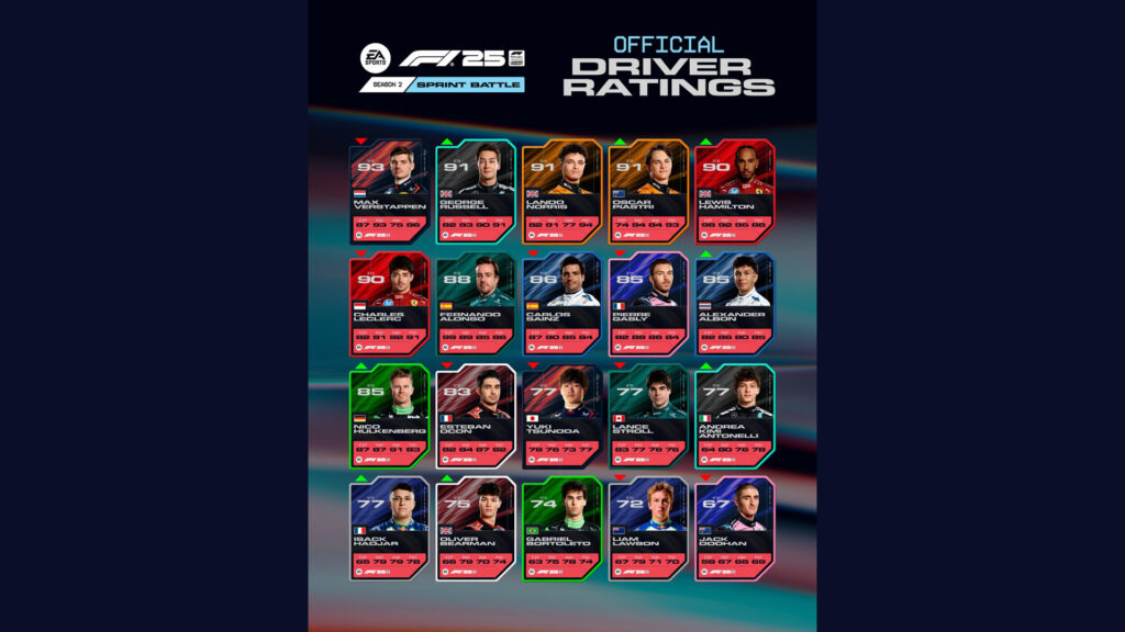 F1 Driver Ratings July 2025 update