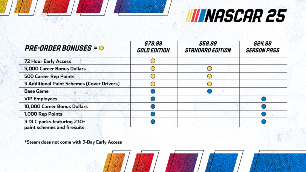 NASCAR 25’s pricing structure and early access details unveiled