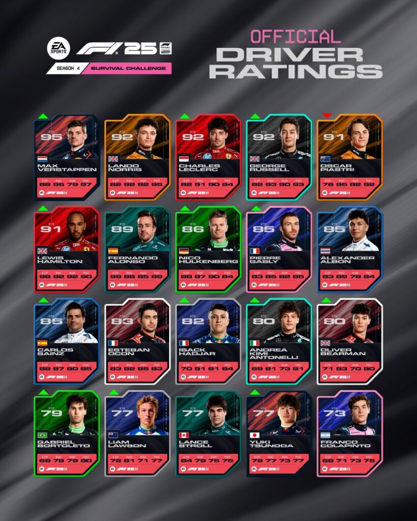 F1 25 driver ratings update 13th November