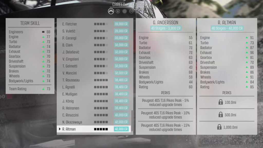 DiRT Rally retrospective