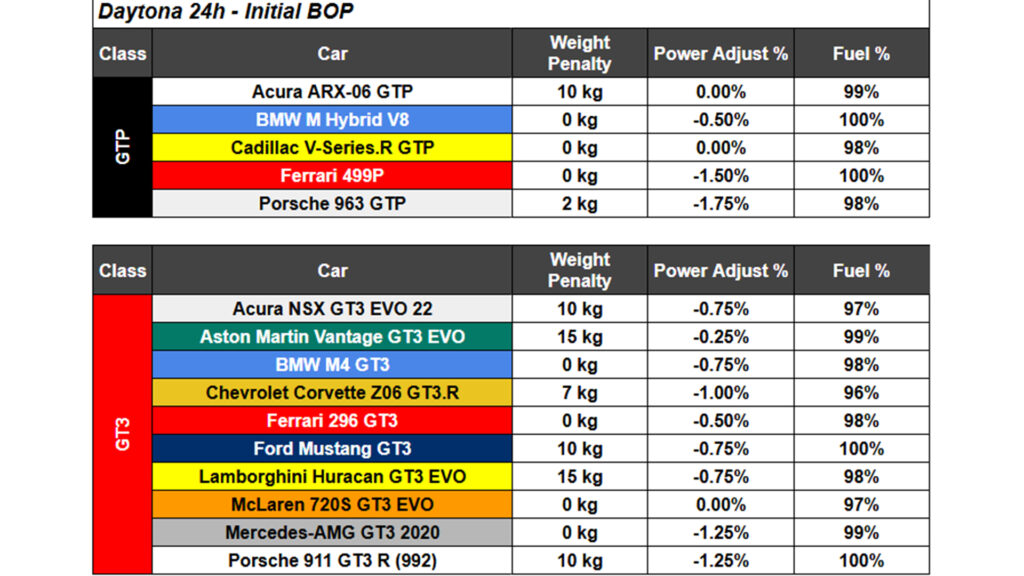 Your guide to iRacing’s 24 Hours of Daytona Special Event