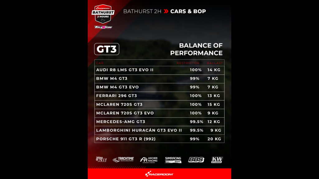 WATCH Live: RaceRoom’s Bathurst 2 Hours Multiplayer Special Event