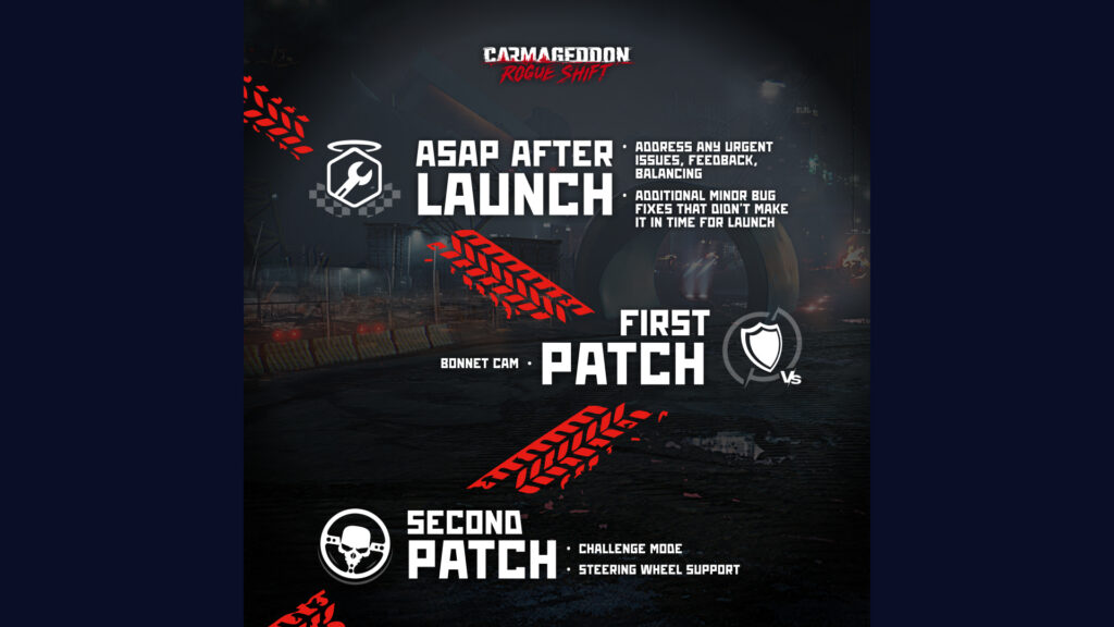 Carmageddon Rogue Shift launch roadmap 2026