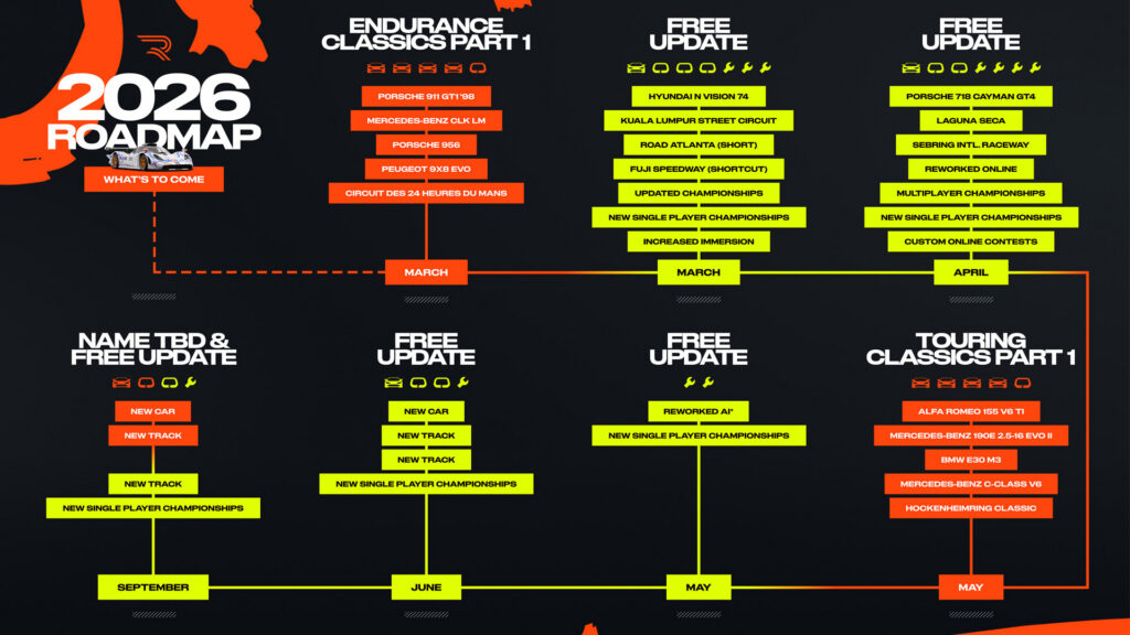 Rennsport 2026 roadmap