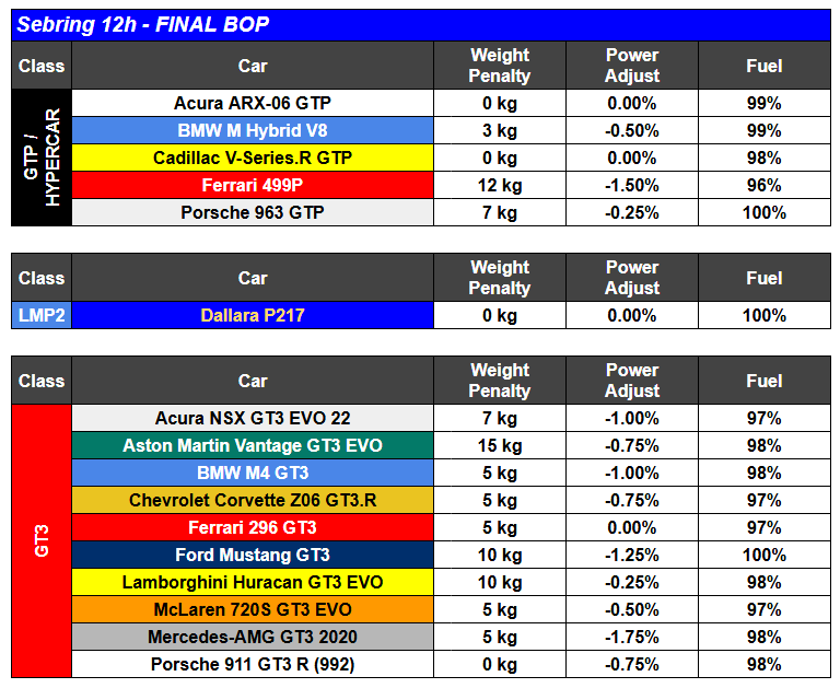 Your guide to iRacing’s 12 Hours of Sebring Special Event