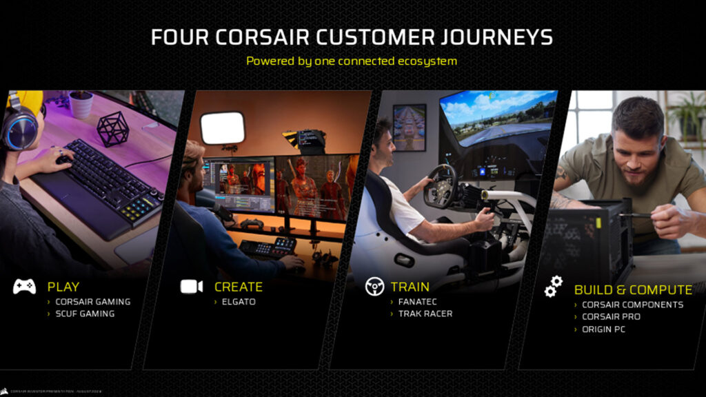 Fanatec and Trak Racer Corsair 02